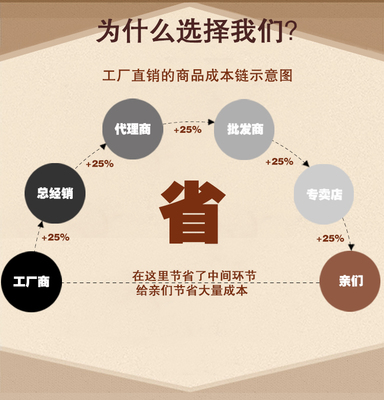 紅酒箱六支裝紅酒木盒子 葡萄酒箱包裝盒制作廠家 實(shí)木質(zhì)6只木盒子禮盒定制